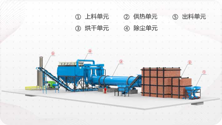 煤泥烘干機(jī)原理圖解