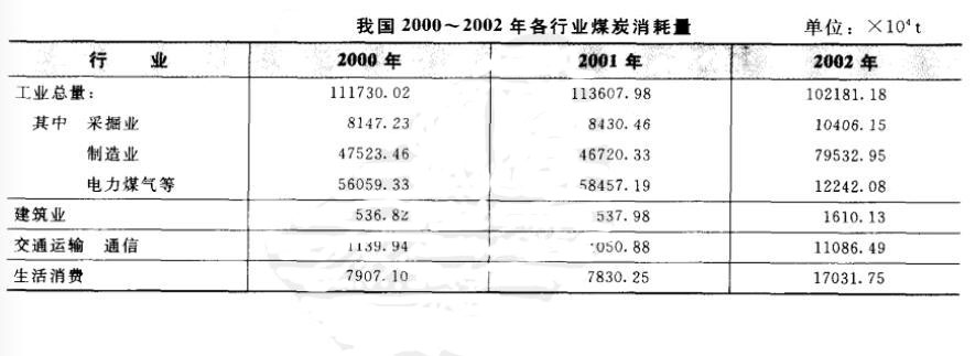 鄭州市鼎力浮選精煤烘干機(jī)