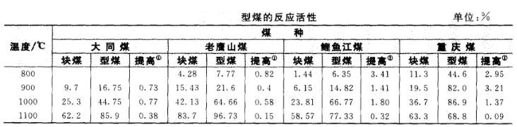 鄭州市鼎力煤炭烘干機(jī)價(jià)格