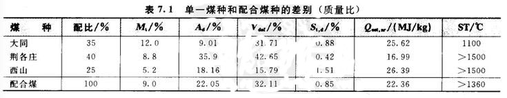 褐煤烘干機(jī)價(jià)格表